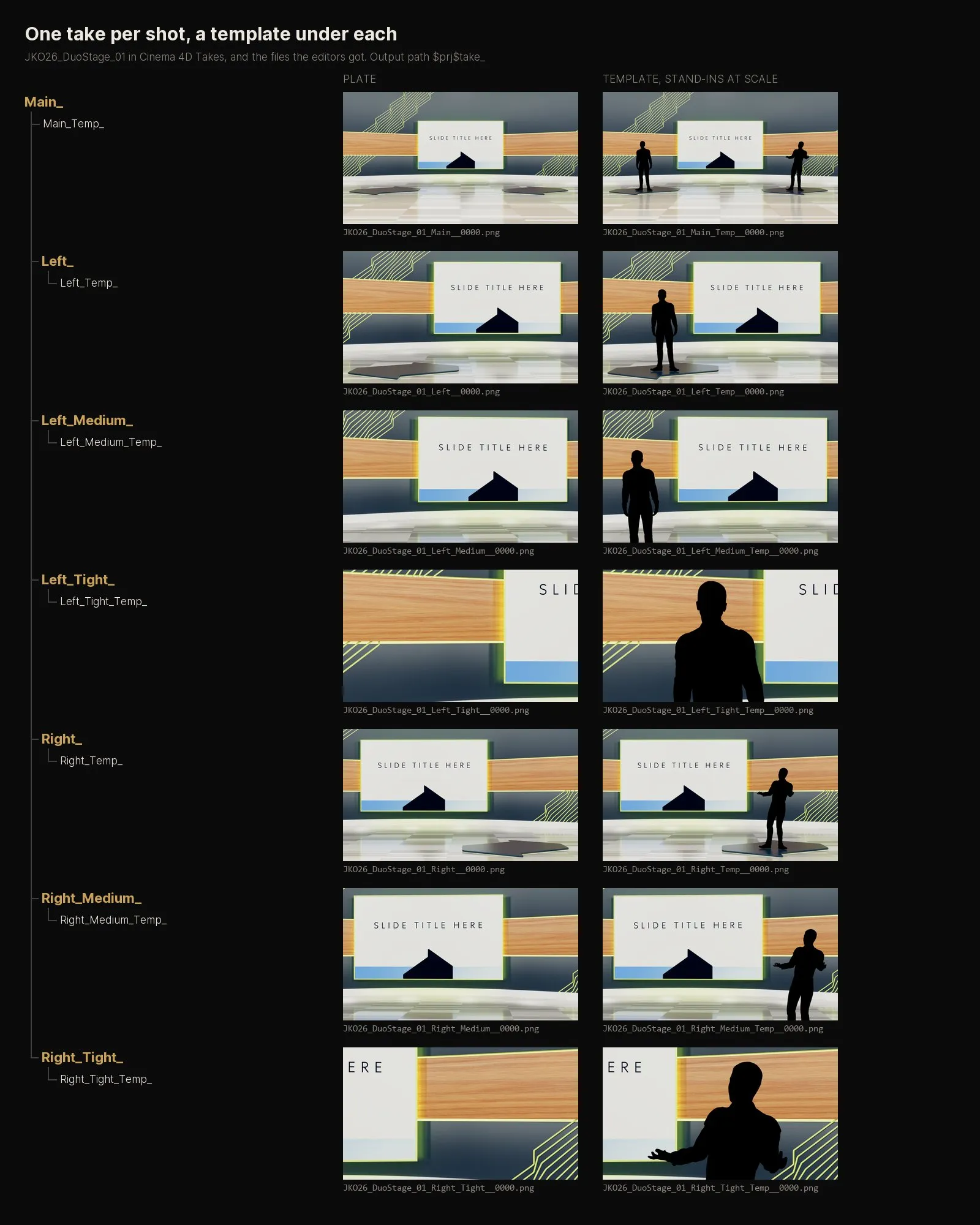 The Cinema 4D Takes for one stage beside the files they rendered, a plate and a template with stand-in figures for each of seven shots